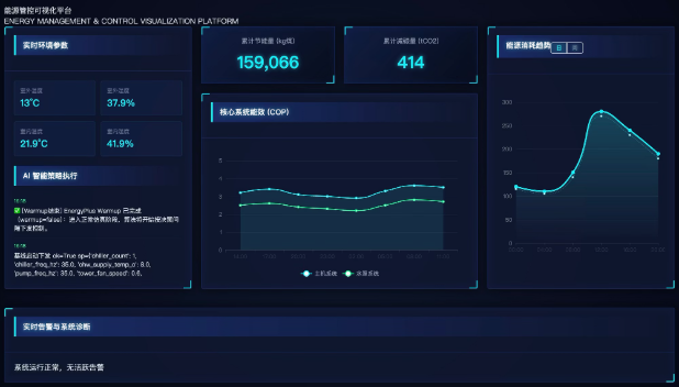 WiseBot智能能耗监控界面